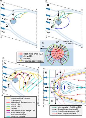 The Joined-up Magnetosphere